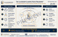 Leadership Learning Nexus Professional Job Aid Collection — Digital Download