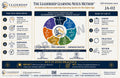 Leadership Learning Nexus Method™ — Digital Download