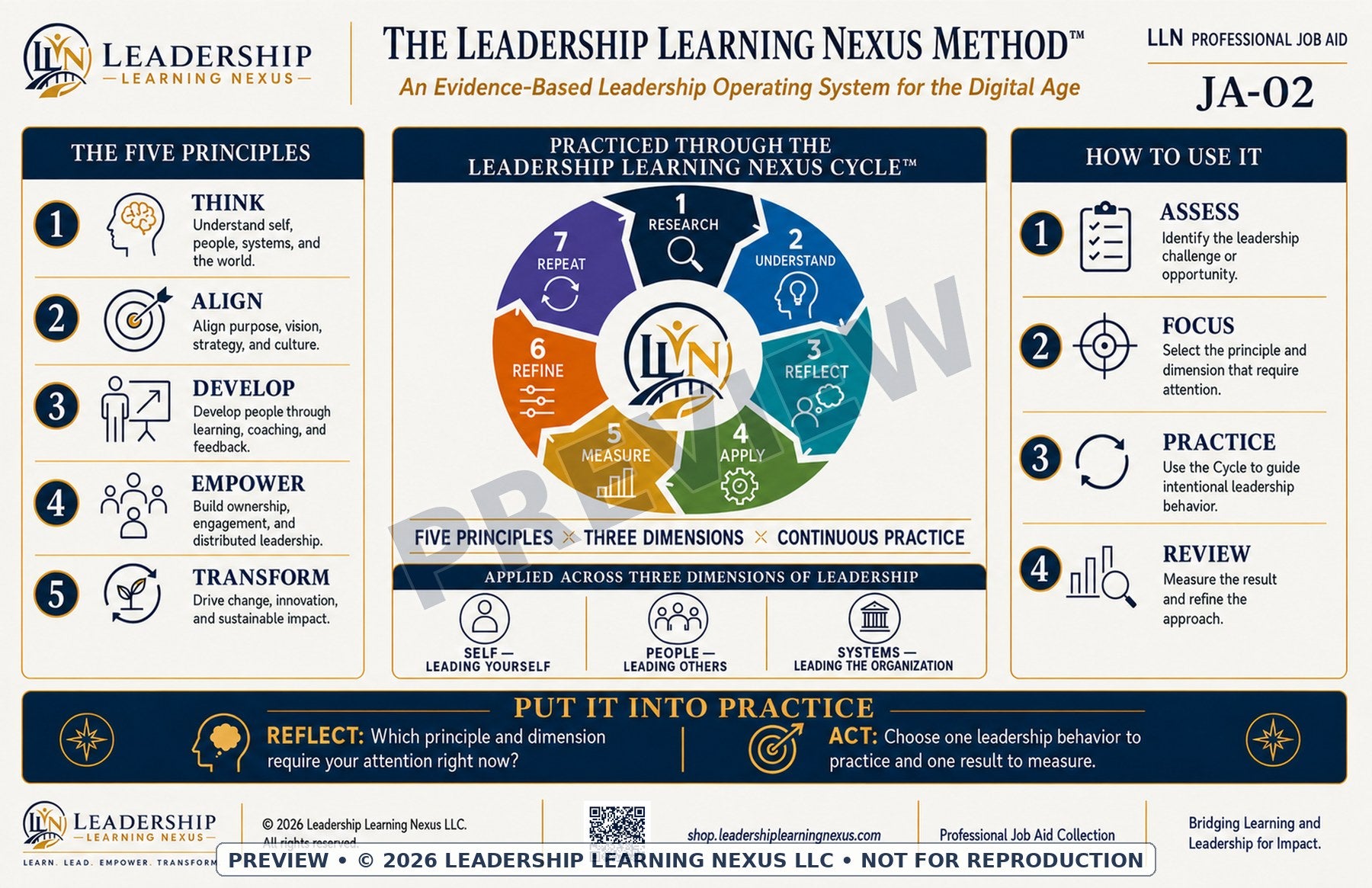 Leadership Learning Nexus Method™ — Digital Download