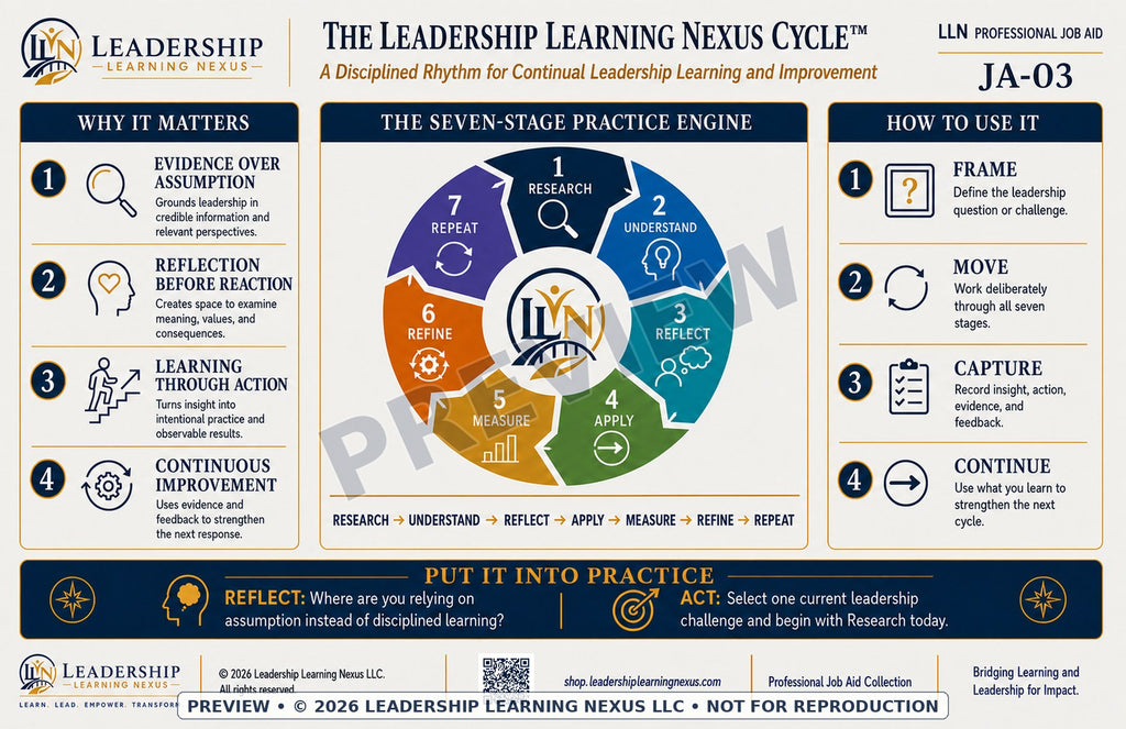 Leadership Learning Nexus Professional Job Aid Collection — Digital Download