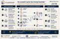 Leadership Learning Nexus Decision Framework™ — Digital Download