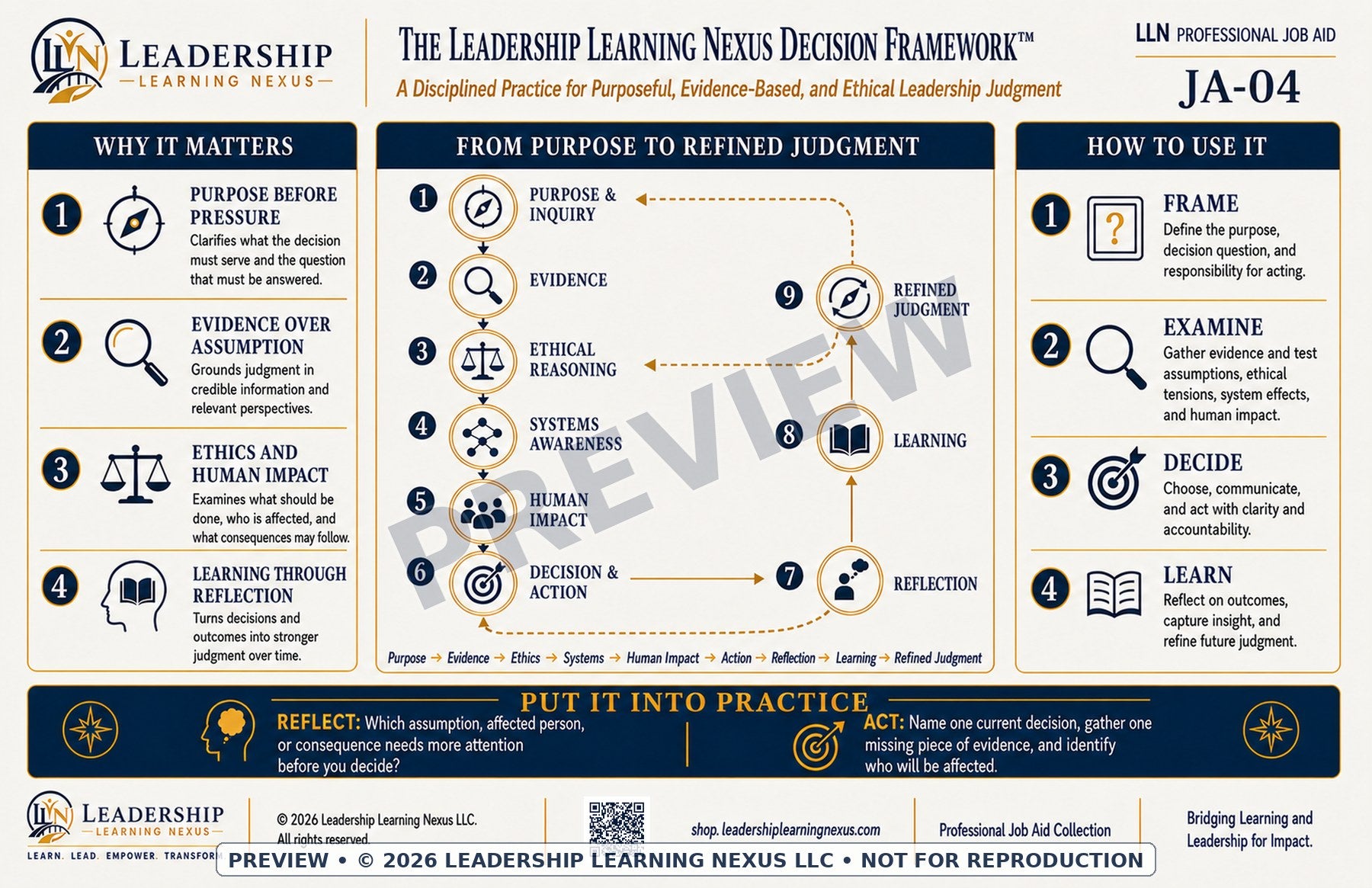 Leadership Learning Nexus Professional Job Aid Collection — Digital Download