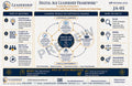 Digital Age Leadership Framework™ — Digital Download