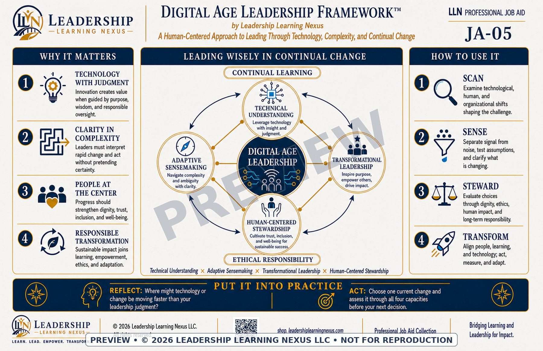 Leadership Learning Nexus Professional Job Aid Collection — Digital Download