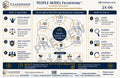 PEOPLE Model Framework™ — Digital Download