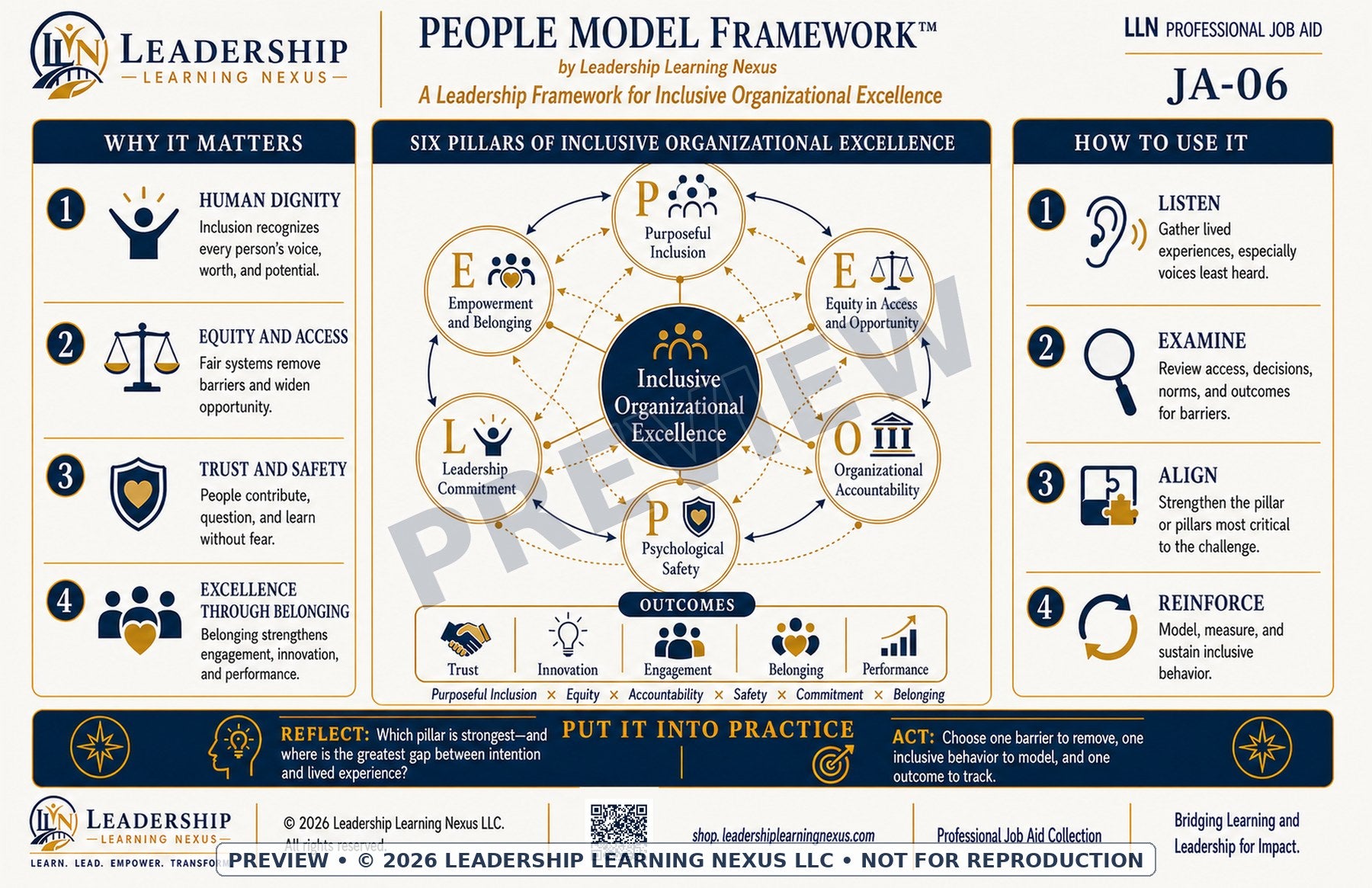 PEOPLE Model Framework™ — Digital Download