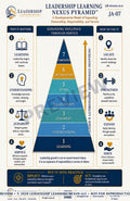 Leadership Learning Nexus Pyramid™ — Digital Download