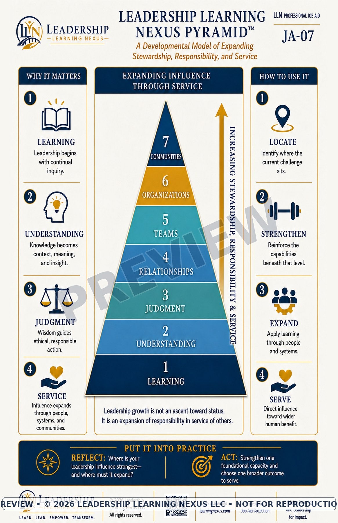 Leadership Learning Nexus Pyramid™ — Digital Download